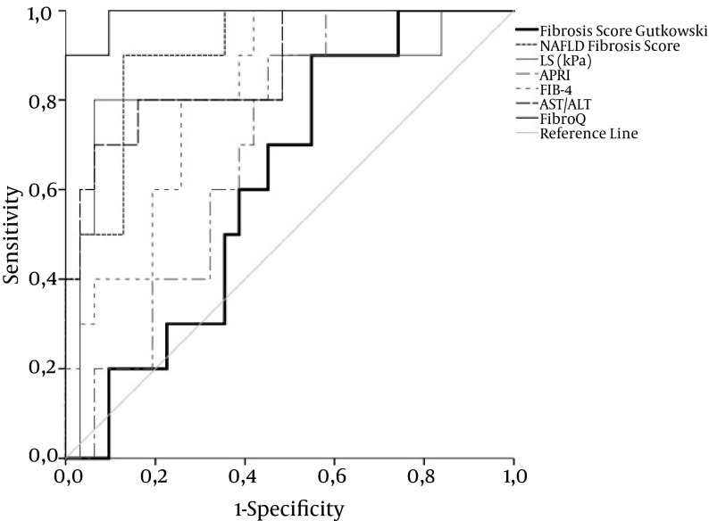 Figure 3.