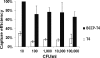 FIG. 6.