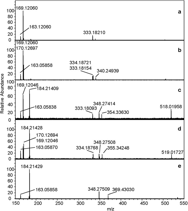 Fig 5