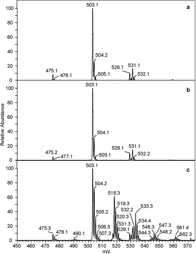 Fig 3