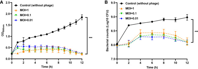 Figure 4