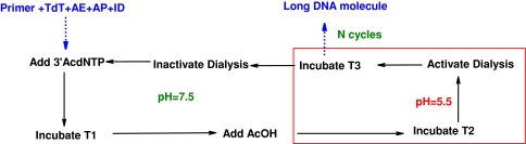 Fig. 3