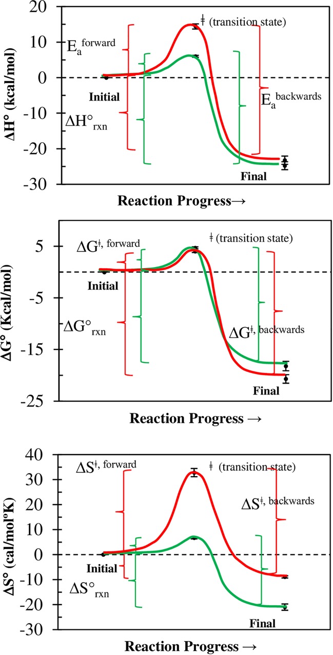 Fig 10