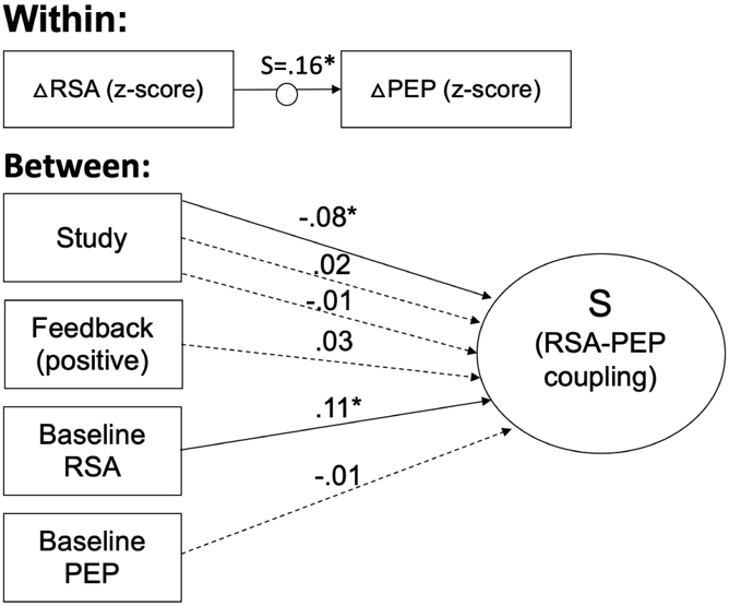 Figure 4: