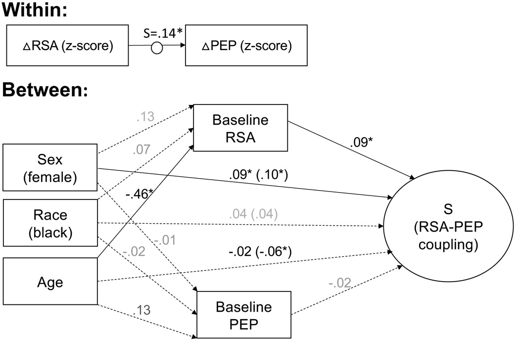 Figure 6: