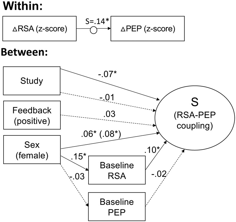 Figure 5: