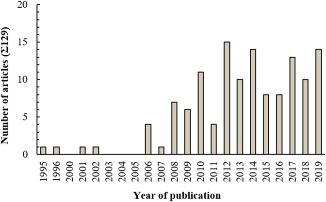 Fig. 1