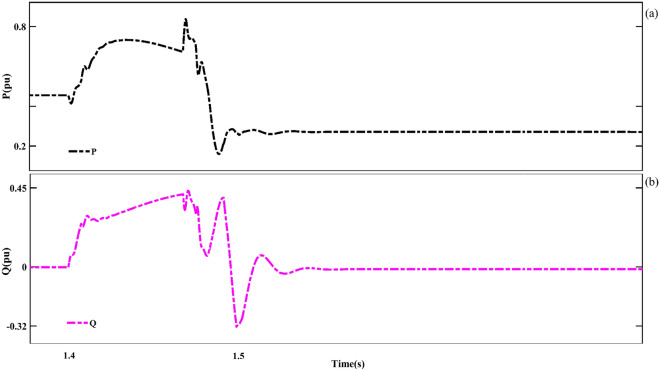 Figure 18