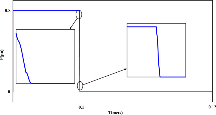 Figure 8