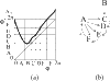 Fig. 14