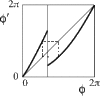 Fig. 16