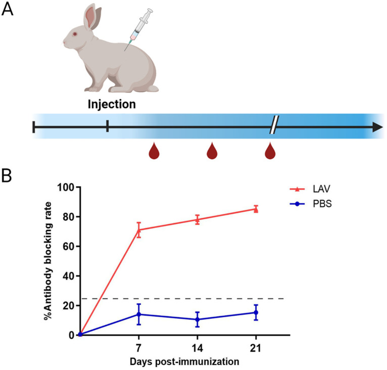 FIG 4