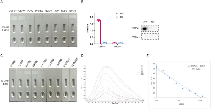 FIG 3