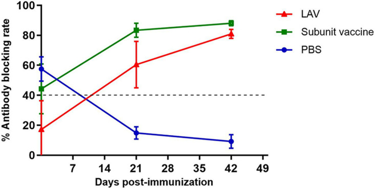 FIG 5