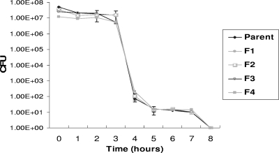 FIG. 2.