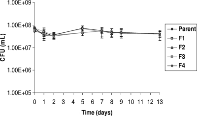 FIG. 1.