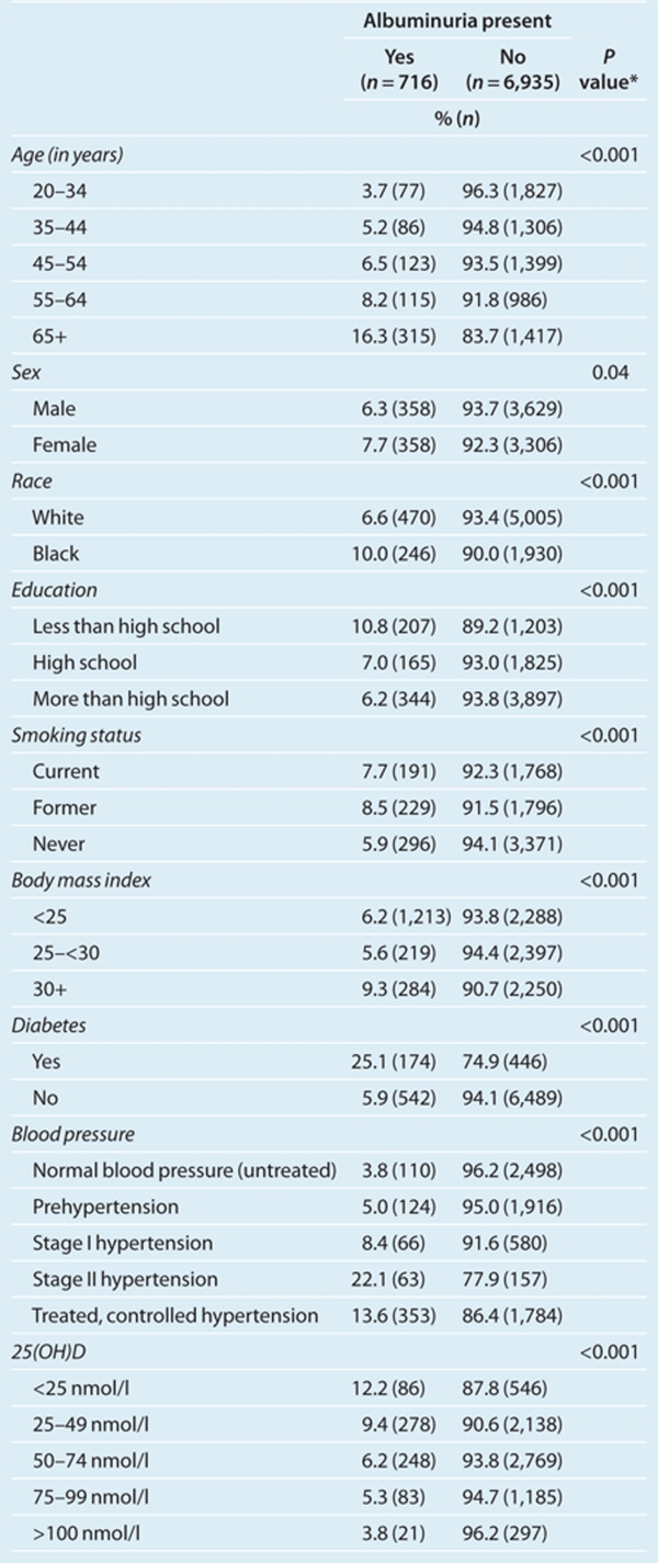 graphic file with name ajh2011108t1.jpg