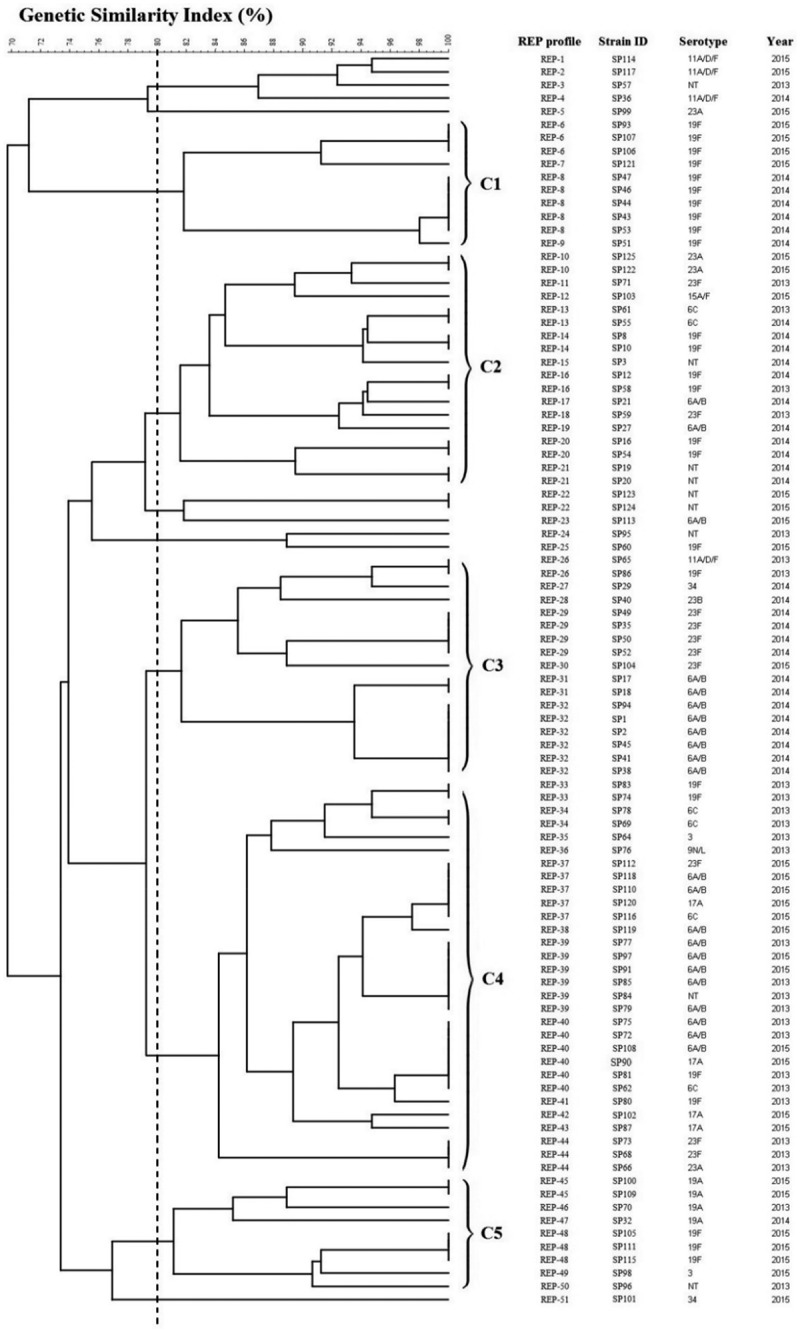 Figure 1.