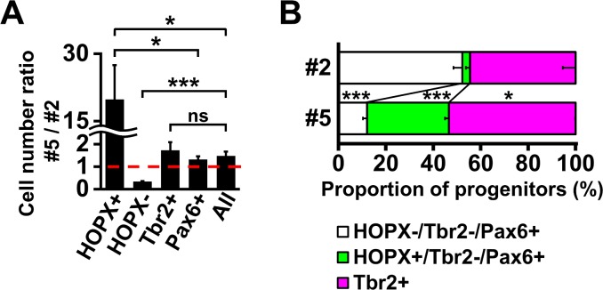 Figure 1—figure supplement 1.