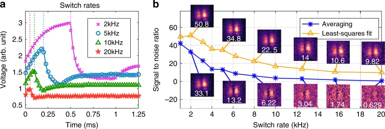 Fig. 3