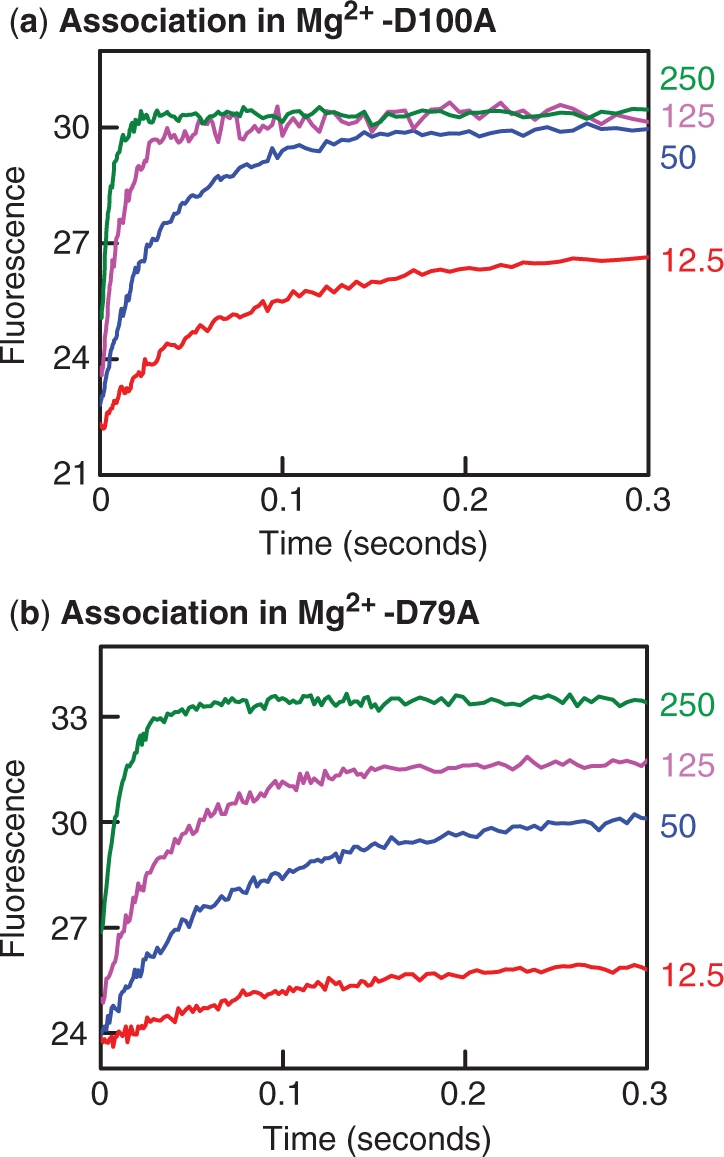 Figure 6.