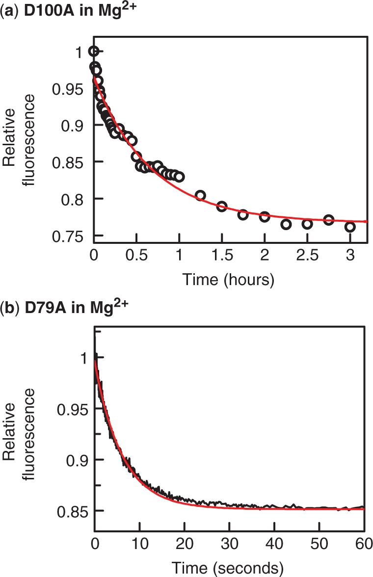 Figure 7.