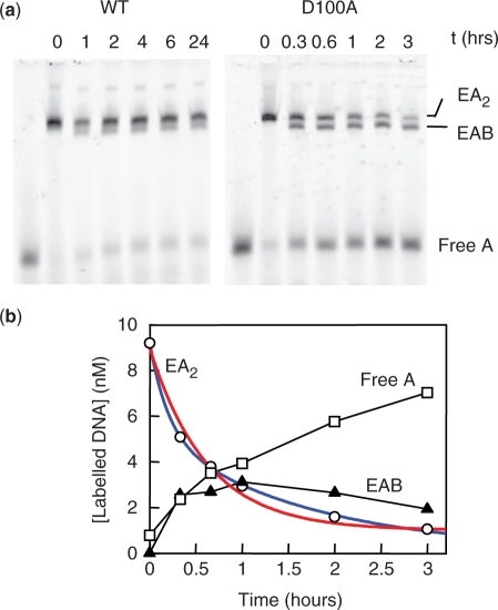 Figure 4.