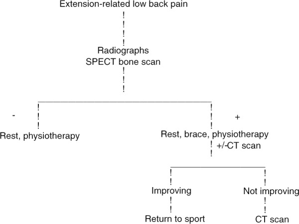 Figure 14.