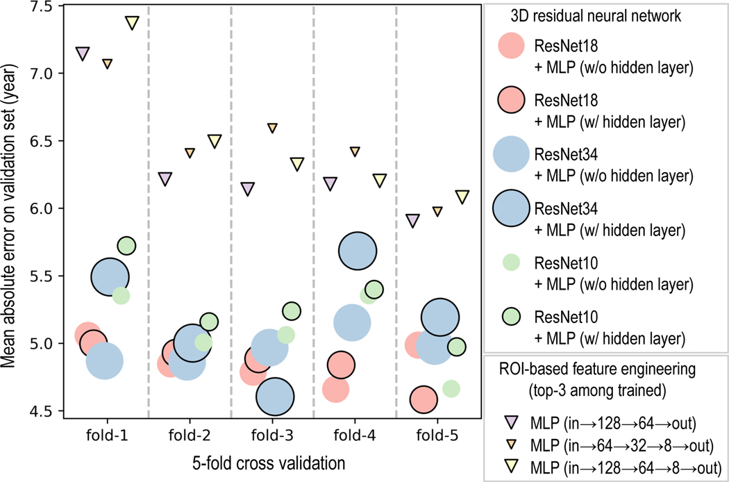 Figure 3.