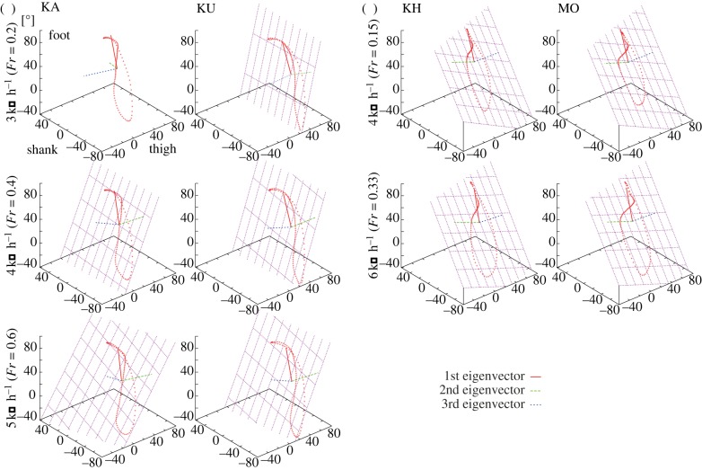 Figure 4.