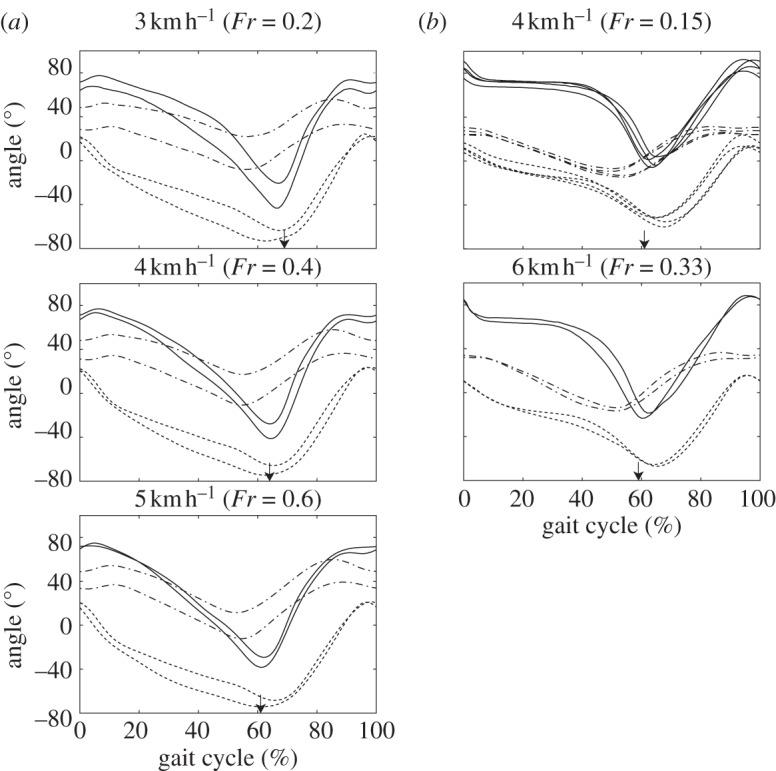 Figure 3.