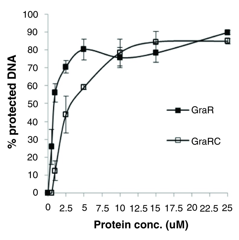 Figure 14. 