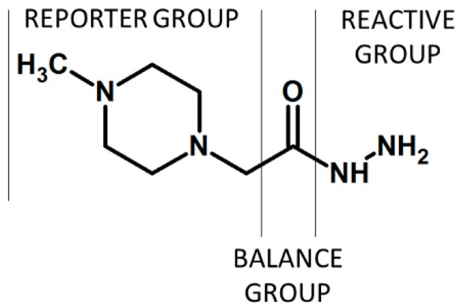 Figure 8