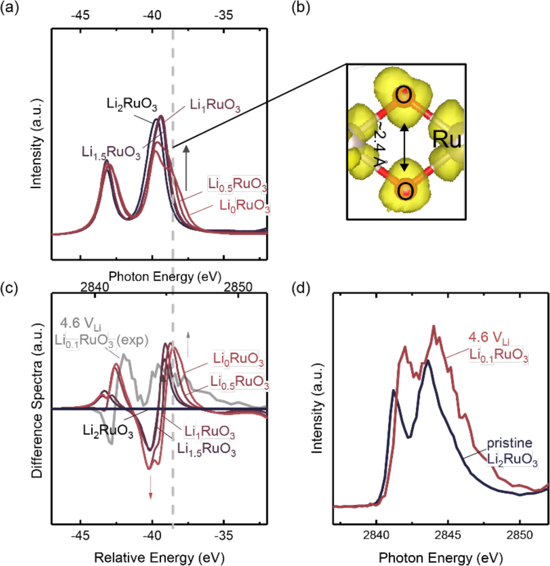 Figure 2: