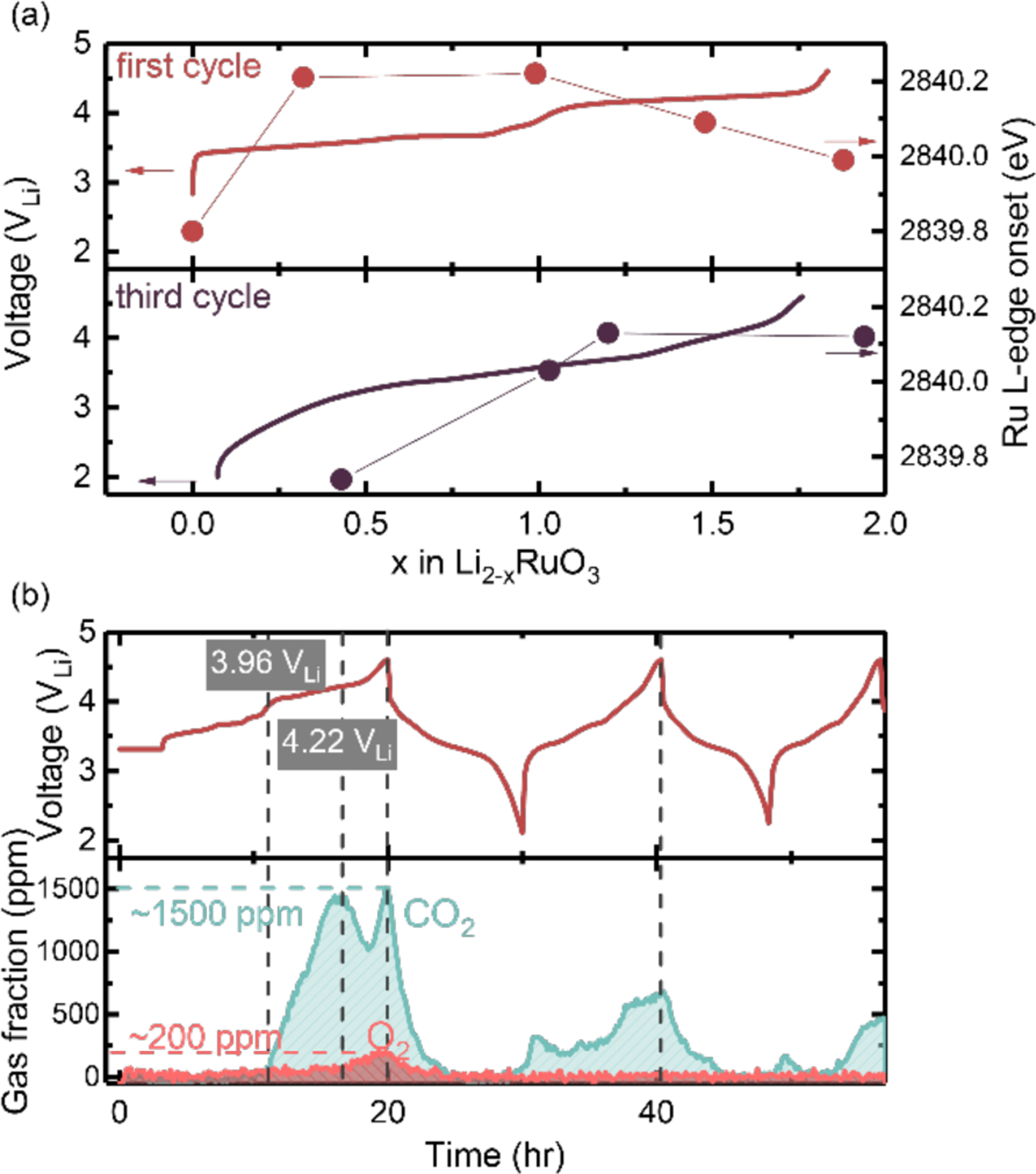 Figure 5: