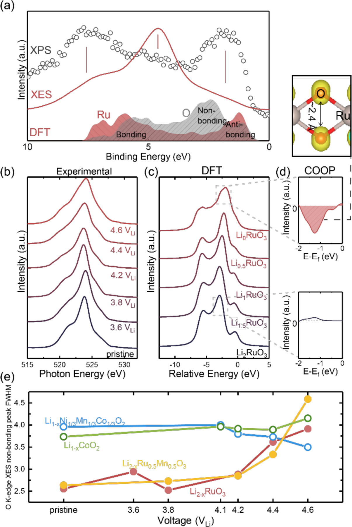 Figure 3: