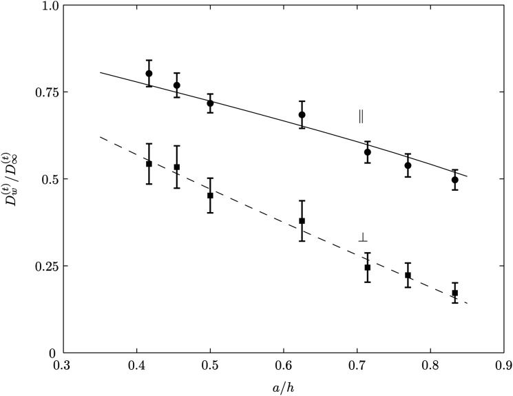 Fig. 8