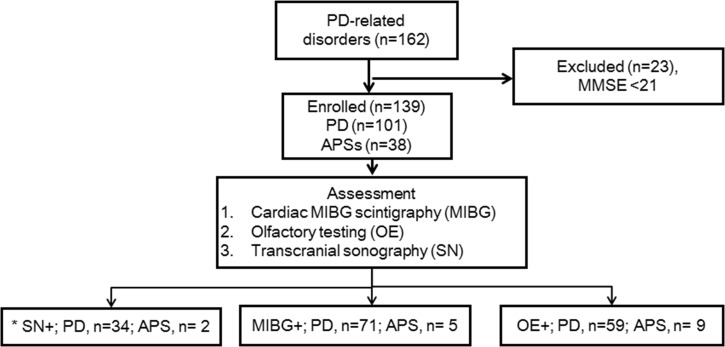 Fig 1