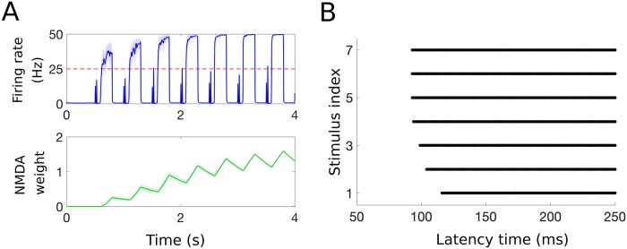 Fig 7