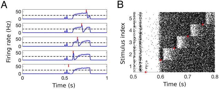 Fig 9