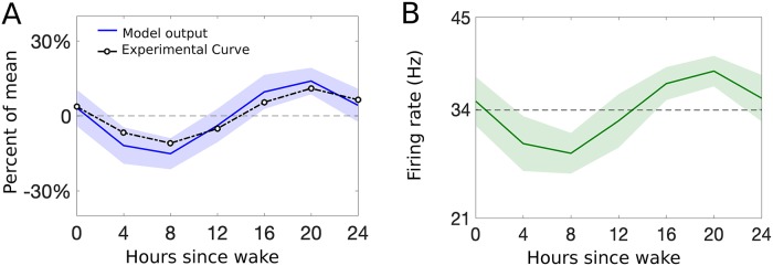 Fig 5