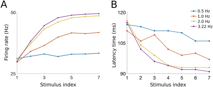 Fig 8