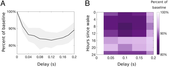 Fig 10