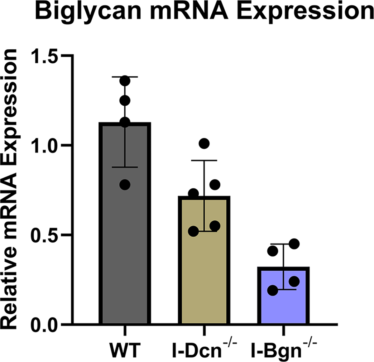 Figure 1 –