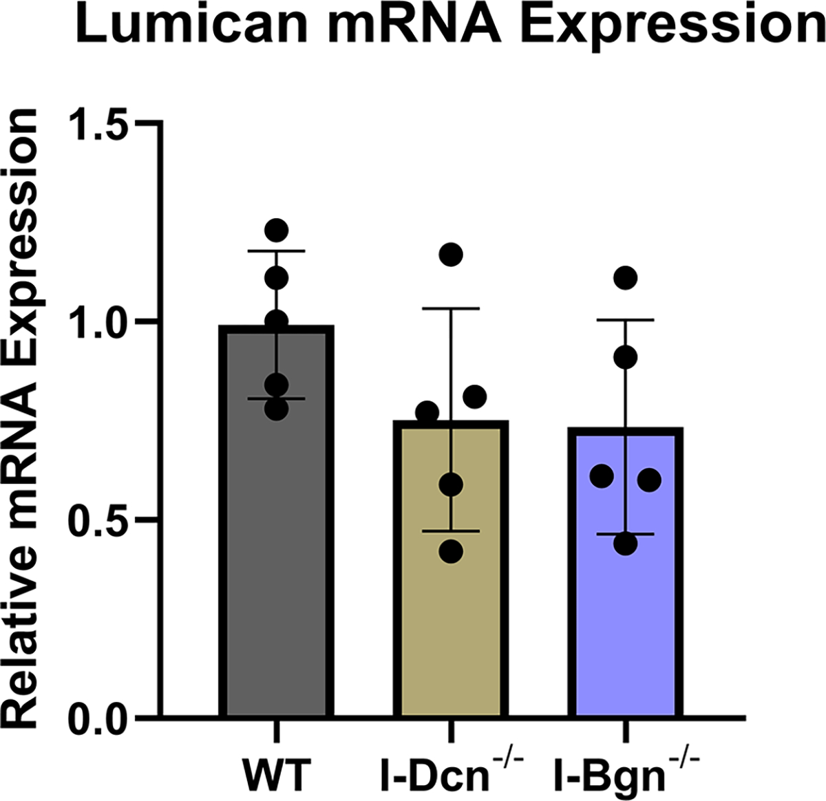 Figure 2 –