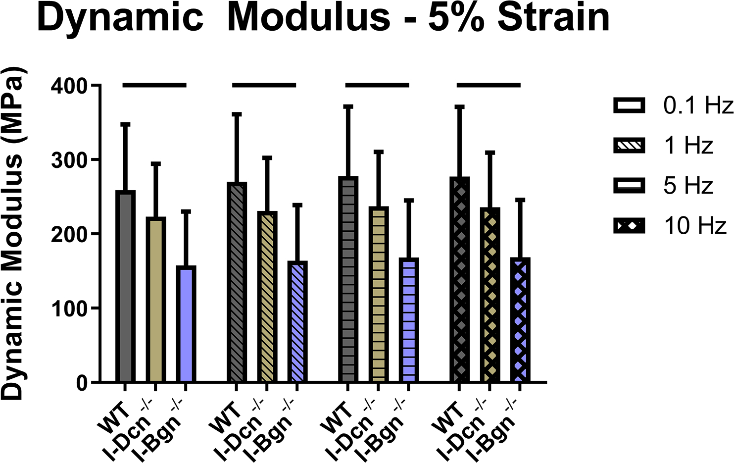 Figure 4 –