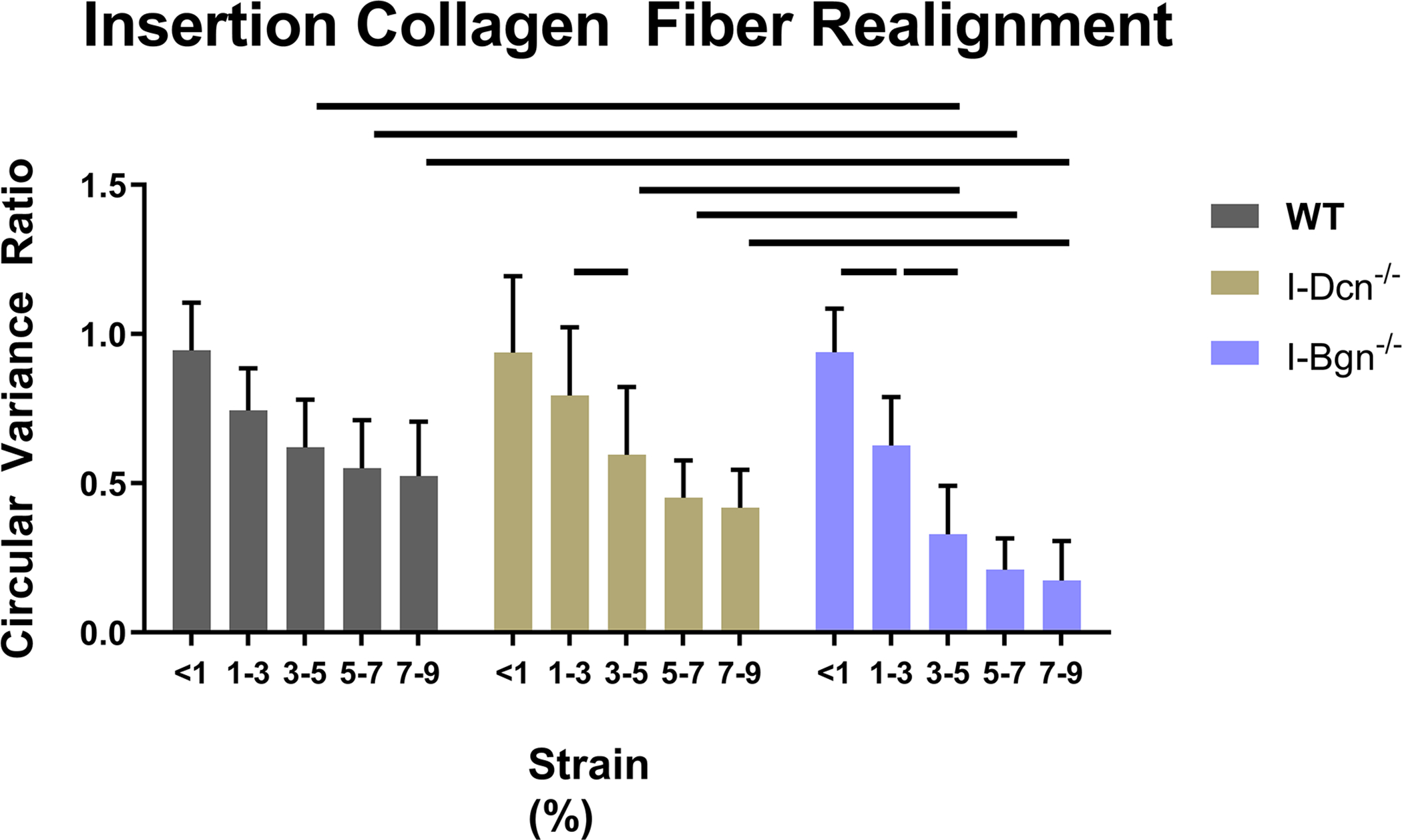 Figure 6 –