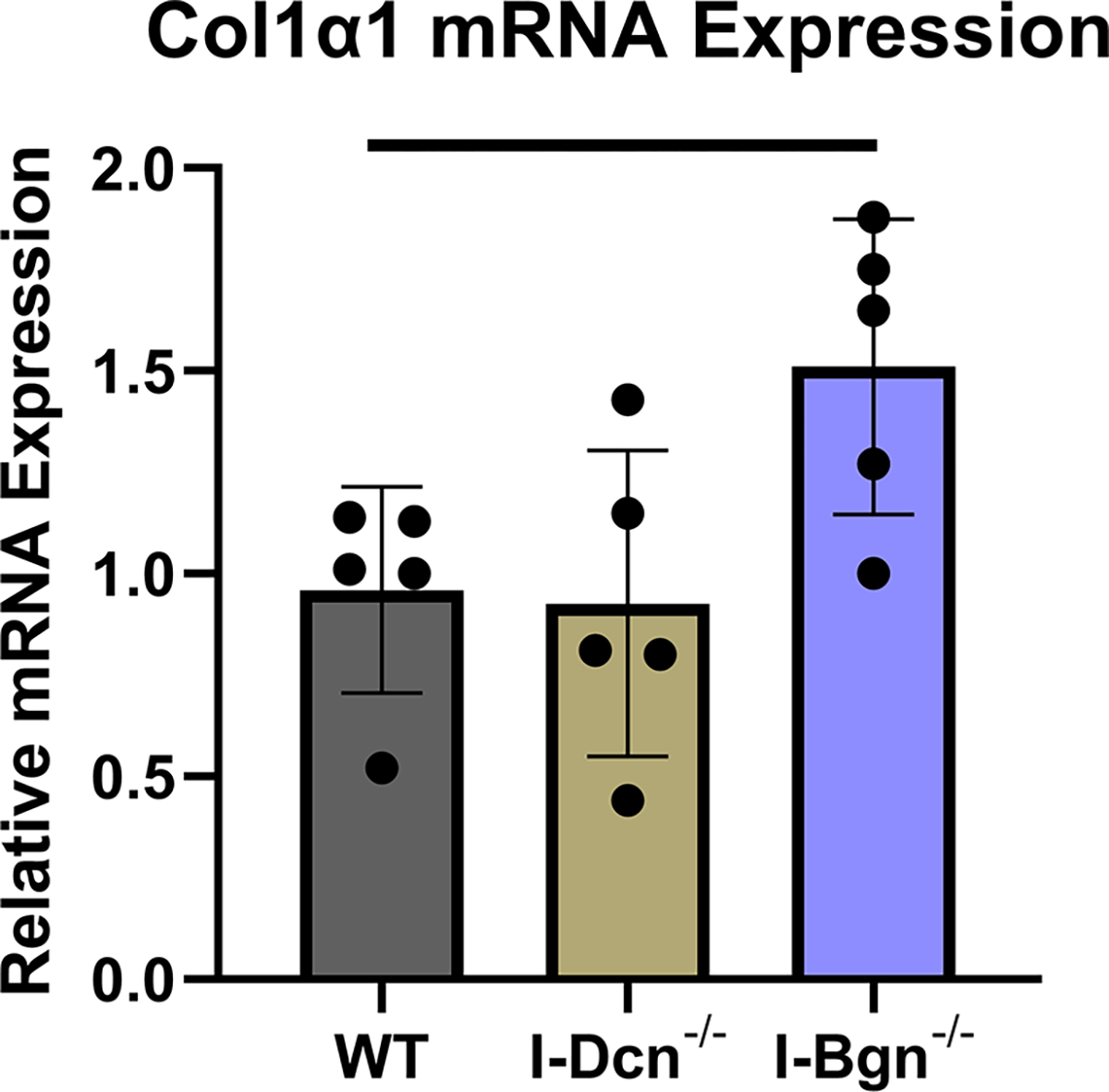 Figure 2 –