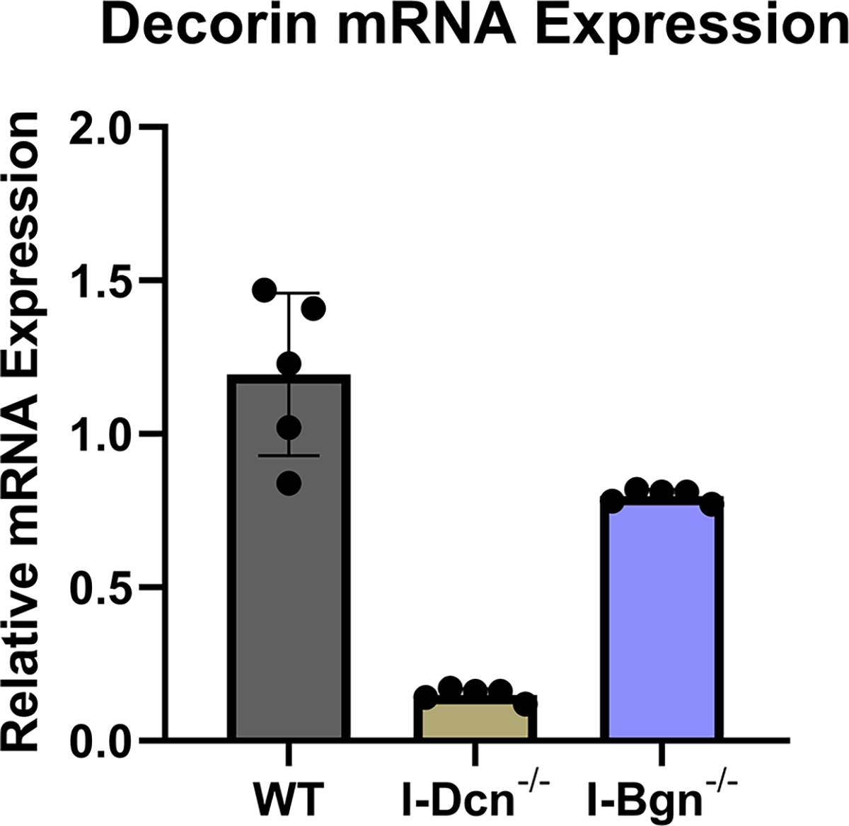 Figure 1 –