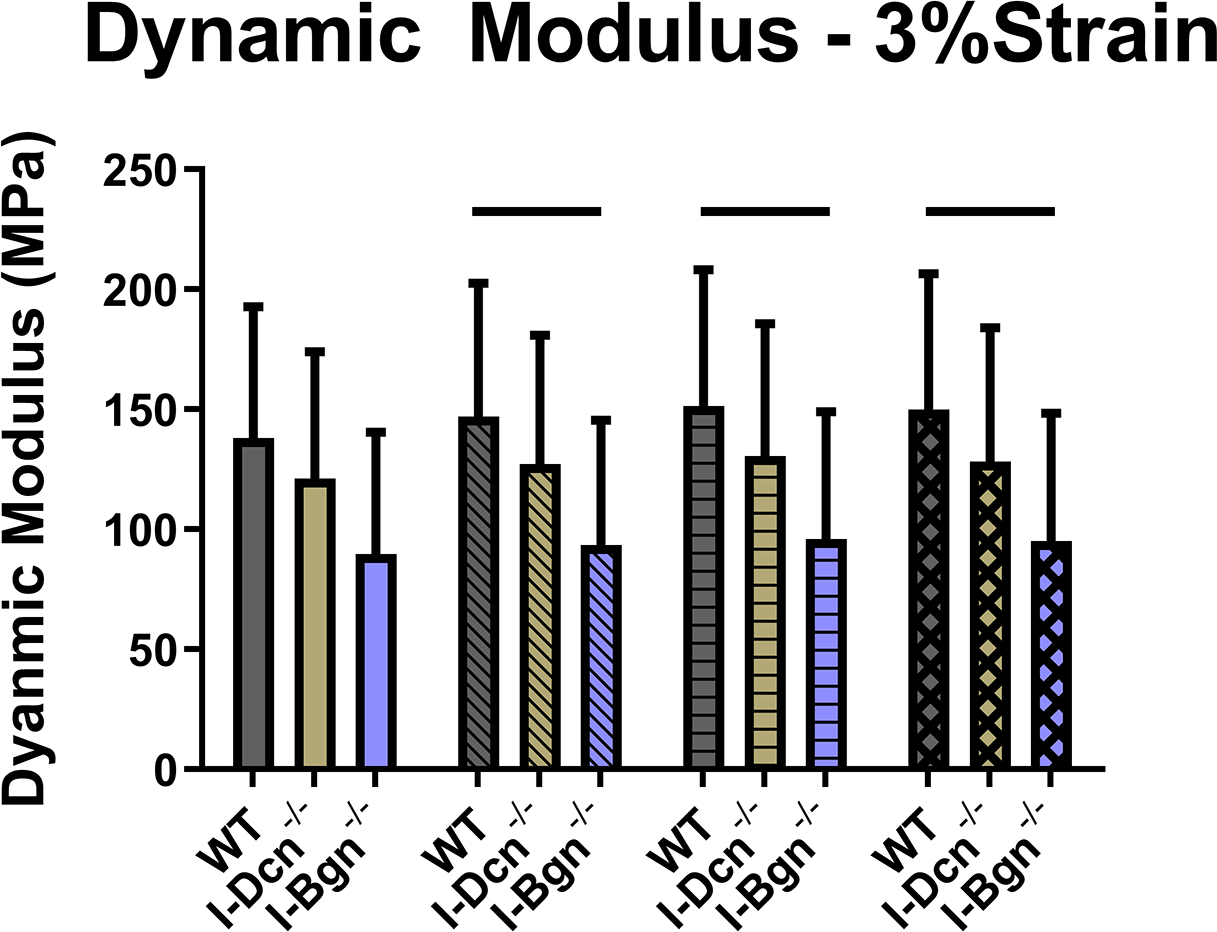 Figure 4 –